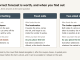 Fill in a coupon and the payout is still unknown; take a quoted price and it is settled on the spot.